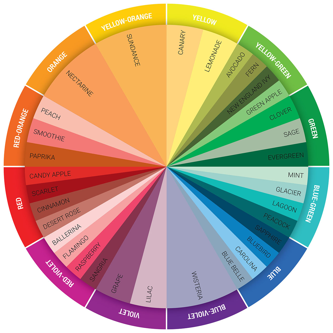 CTMH Color Wheel