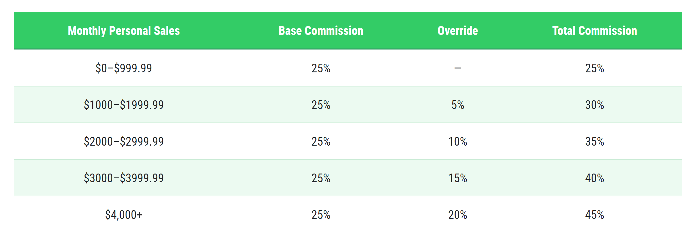 New CTMH Maker Commission Chart