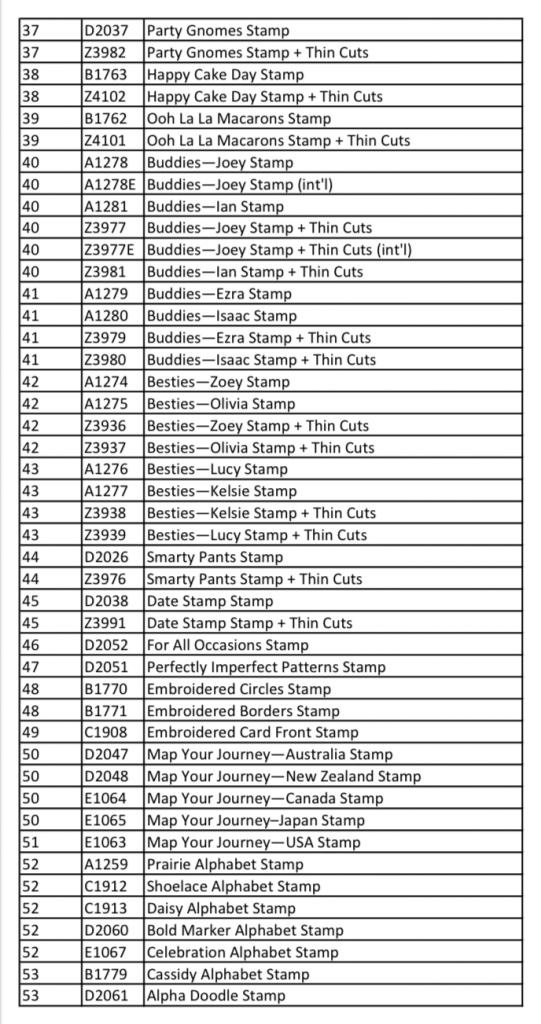 2022 CTMH Retiring List Page 2