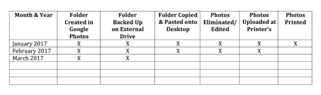 Process Chart for Organizing Your Phtoos