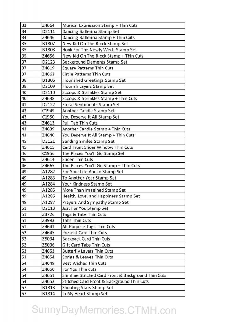 2023 CTMH Retirement List Page 2