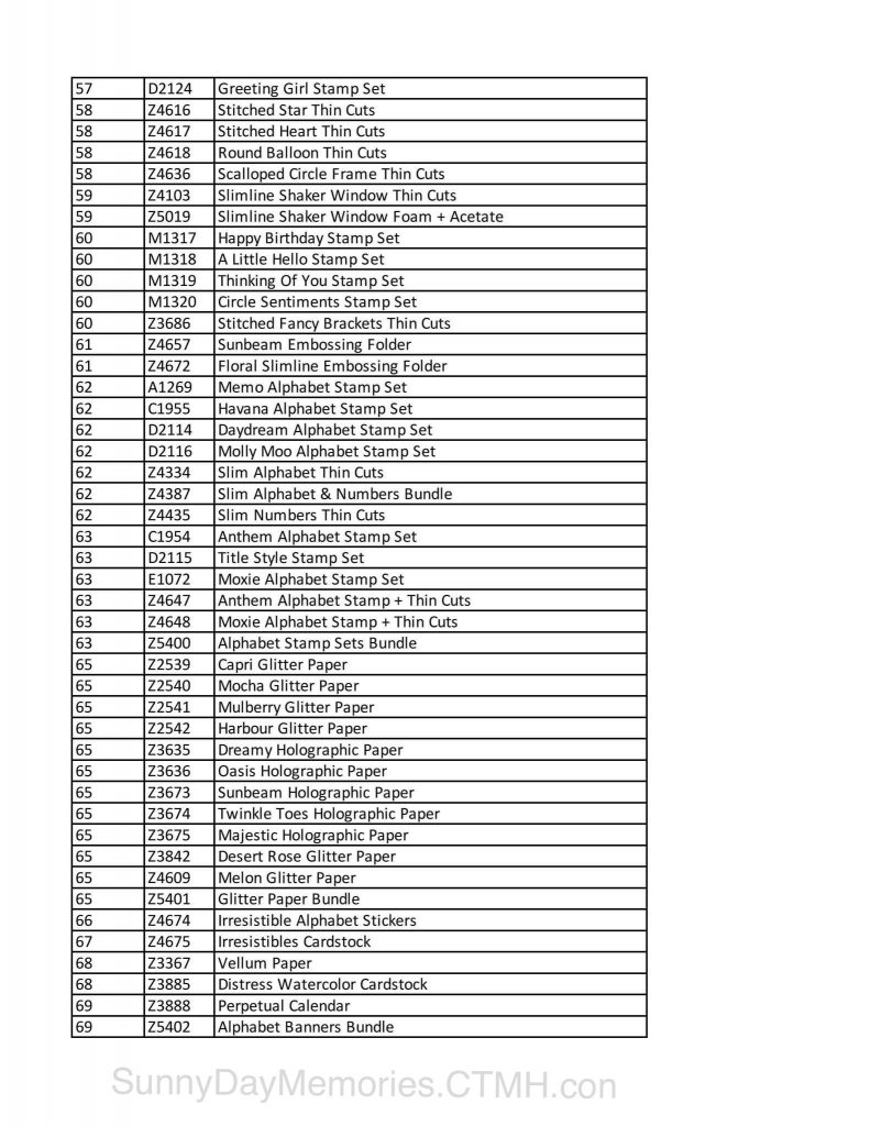 2023 CTMH Retirement List Page 3